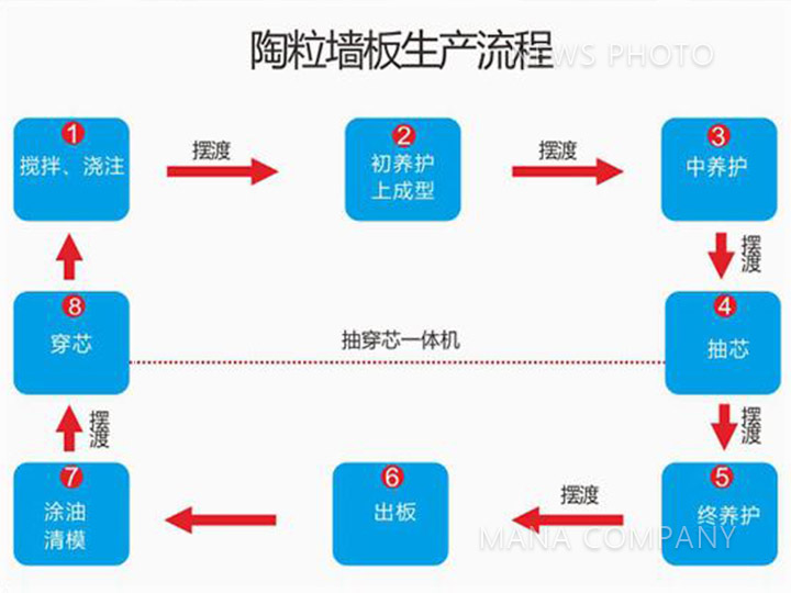 00陶粒線流程.jpg