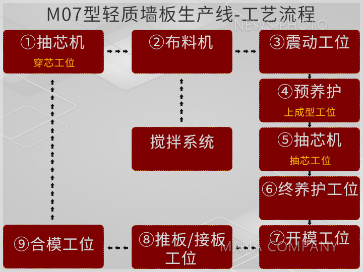 M07線(xiàn)工藝流程.jpg