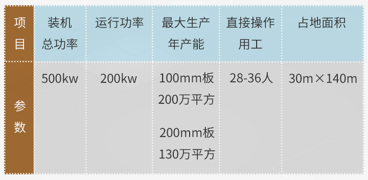 LM05-BD-200型-項目參數(shù).jpg